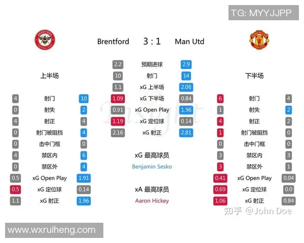 曼联上赛季员工减少208人本赛季或将继续裁员调整