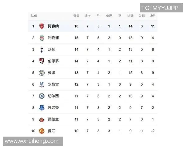 希勒评选英超第7轮最佳阵容凯塞多库库赖斯等球员表现出色 希勒评选英超第7轮最佳阵容凯塞多库库赖斯等球员表现出色