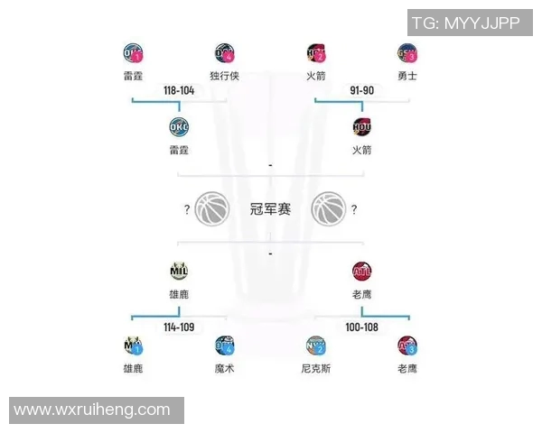 新赛季夺冠赔率分析雷霆领跑火箭第六湖人紧随其后