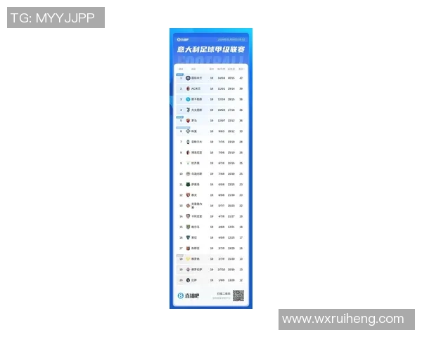 意甲最新积分榜：米兰领先1分稳居首位国米那不勒斯罗马争夺前四名