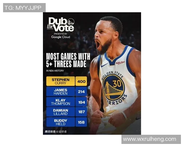 库里赛季初表现惊艳场均333分助攻和抢断数据同样出色